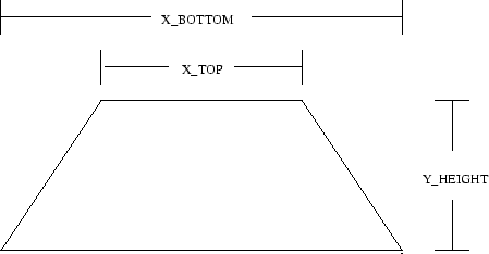 \begin{figure}\begin{center}
\epsfxsize =10cm
\epsffile{figures/trapez.eps} \end{center}\end{figure}